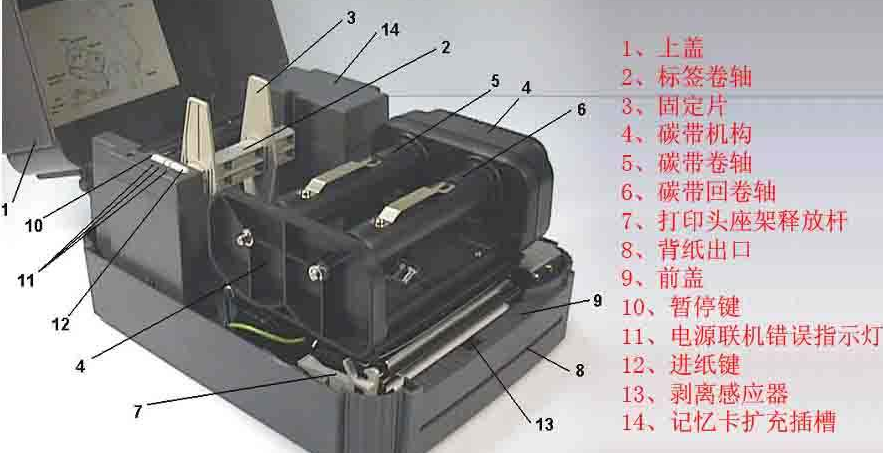 打印机大致结构
